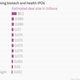 Image for article titled This has been a huge year for US IPOs, and it’s just warming up